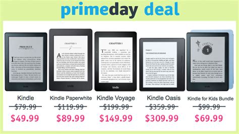 how cheap are kindles on prime day
